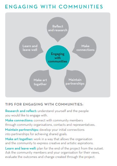 Infographic from Engaged Communities, with a number of tips for engaging