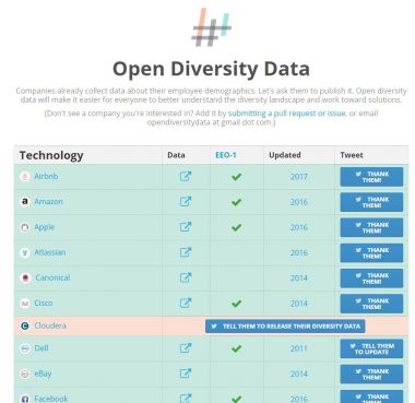 Screenshot of a table of companies that have published diversity data