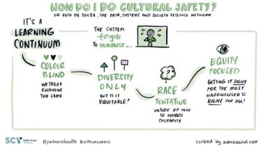 Infographic for Ruth de Souza's cultural safety presentation. There's a box around the flow points with the text 'the system forgets to humanise...' with a drawing of a dark skinned figure sweating bullets surrounded by a box. On the top left hand corner, it has the words 'it's a learning continuum' then it flows to more text 'Colour blind: we treat everyone the same' above this text are three hearts. This flows onto the next flowchart point that details 'Race tentative: undure of how to address disparity' with the illustration of a thought bubble that contains a question mark. The final flowpoint is 'equity focused: getting it right for the most marginalised equals right for all' and there is an illustration of an eye above it. At the bottom of the slide is the SCV: Safer Care Victoria logo, and the hashtags of partner in health and with consumers. It was scribed and illustrated by Zahra Zainal.