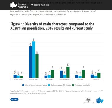 a screenshot showing difference in representation of marginalised groups between 2016 and 2023